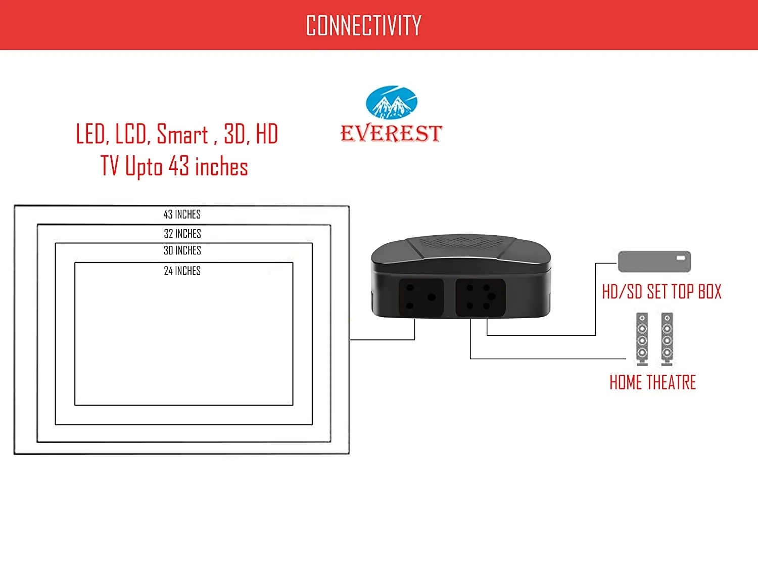 Everest ENT 100 Model ABS Body Attractive Design Voltage Stabilizer for TV Upto 72 Inches LED TV, Home Theater, Set Top Box, Blu-Ray Player (Working Range : 90 V to 290 V) Black