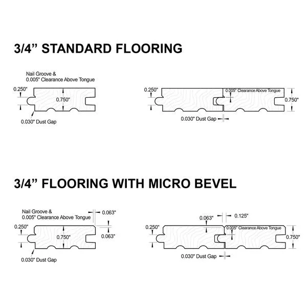 Flooring Groove - Titan Diamond Cutter